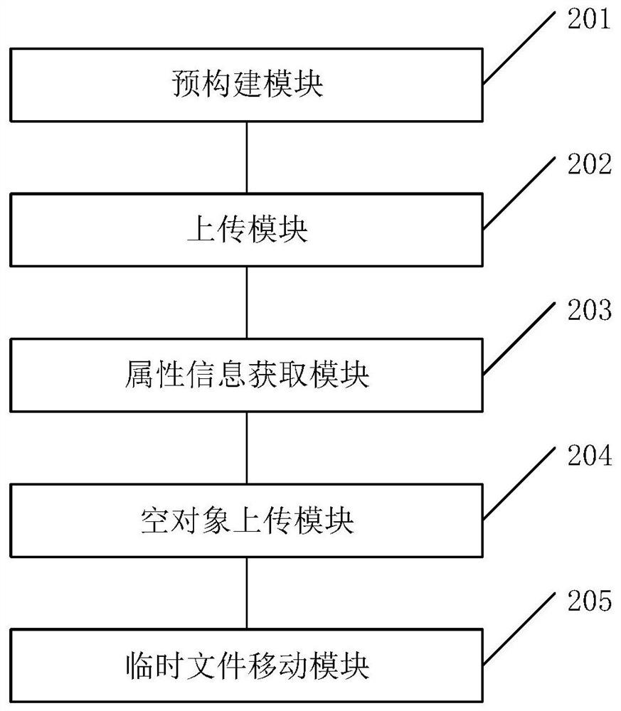 Method, system and device for realizing object file uploading and storage medium