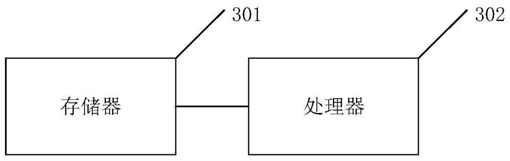 Method, system and device for realizing object file uploading and storage medium