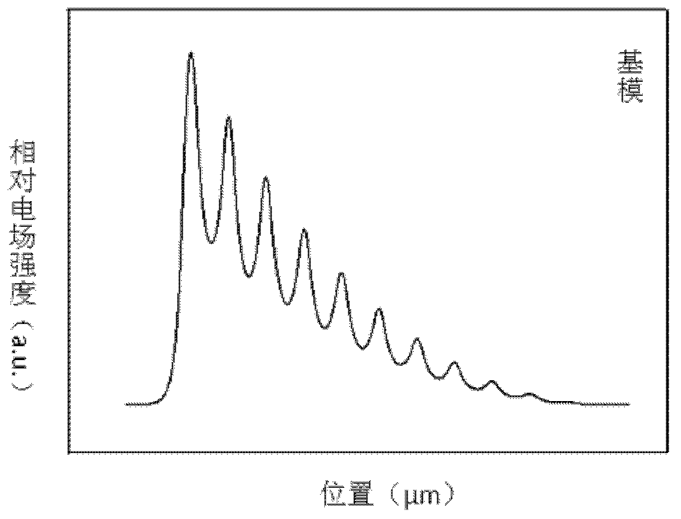 Gallium stibino mid-infrared circular spot output low divergence angle edge photon emission crystal laser