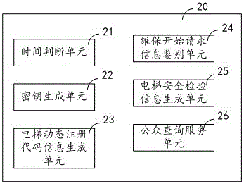 Elevator maintenance electronic supervision system and method based on dynamic two-dimensional code