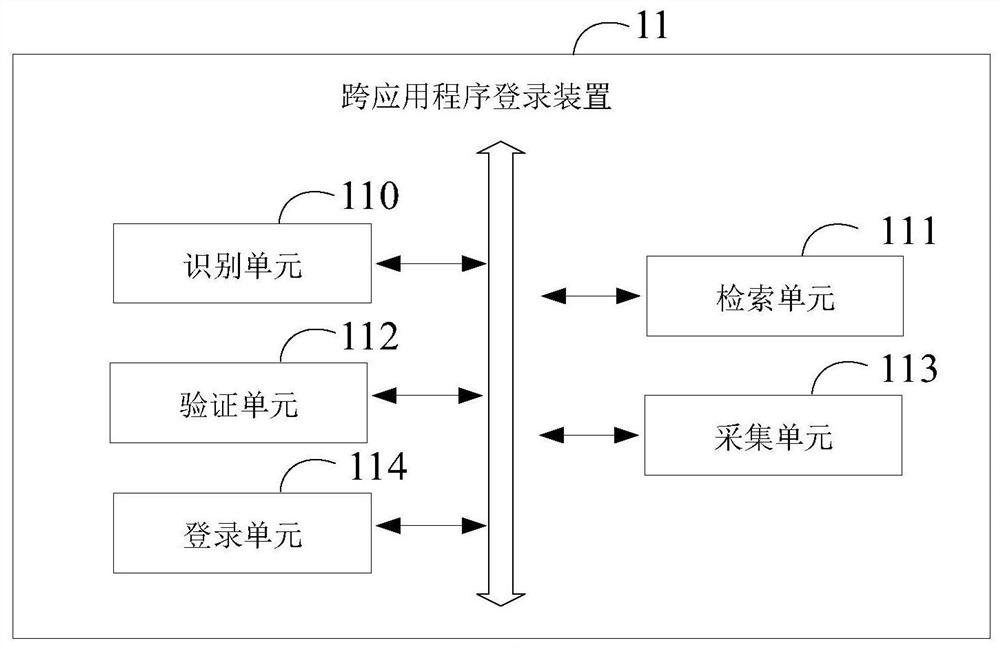 Cross-application login method and device, equipment and medium