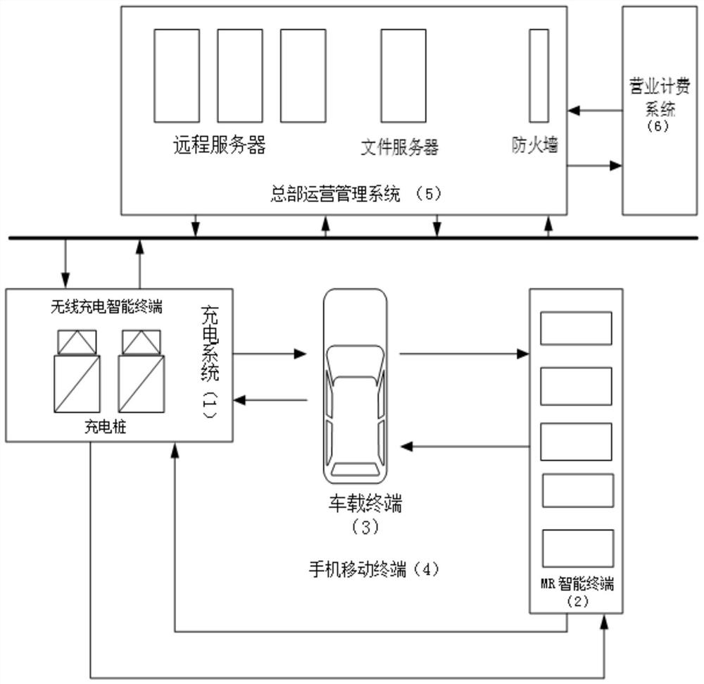 An electric vehicle wireless charging service simulation system and charging method based on a mixed reality scene in an unmanned business hall