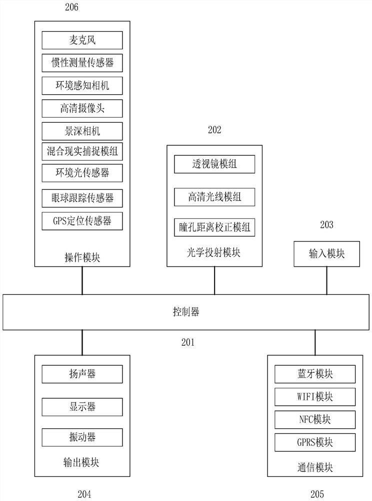 An electric vehicle wireless charging service simulation system and charging method based on a mixed reality scene in an unmanned business hall