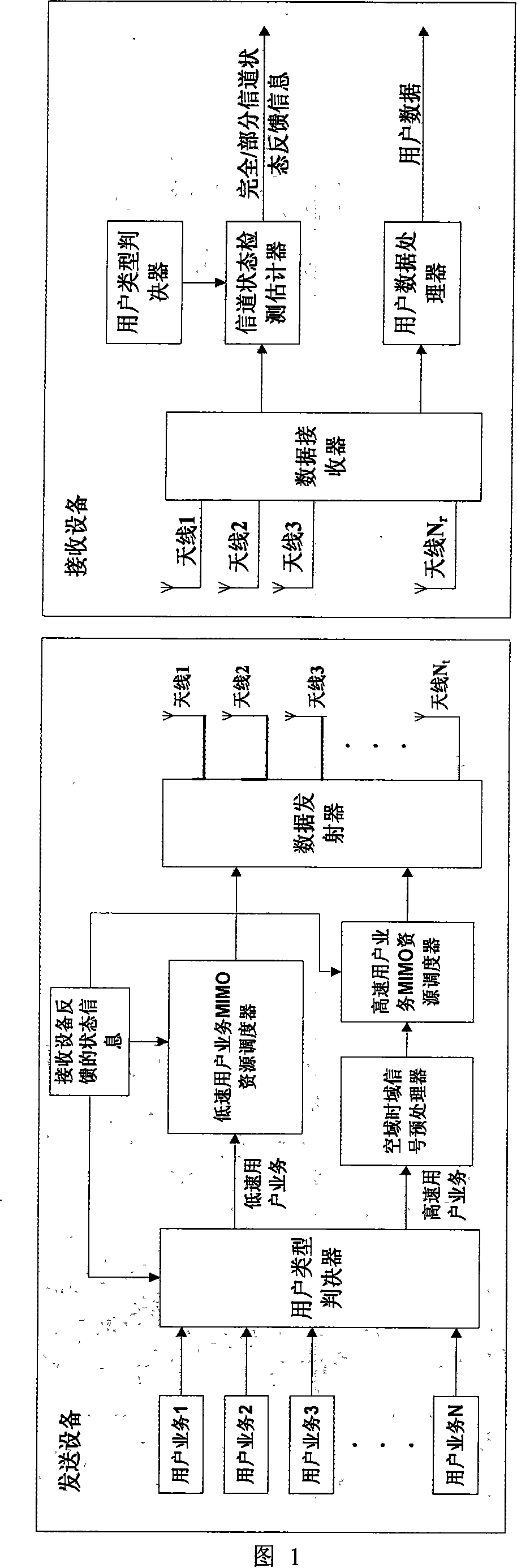 Resource transmitting equipment and method in MIMO system and distributing system and method thereof