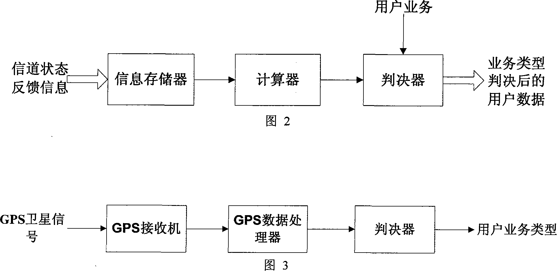 Resource transmitting equipment and method in MIMO system and distributing system and method thereof