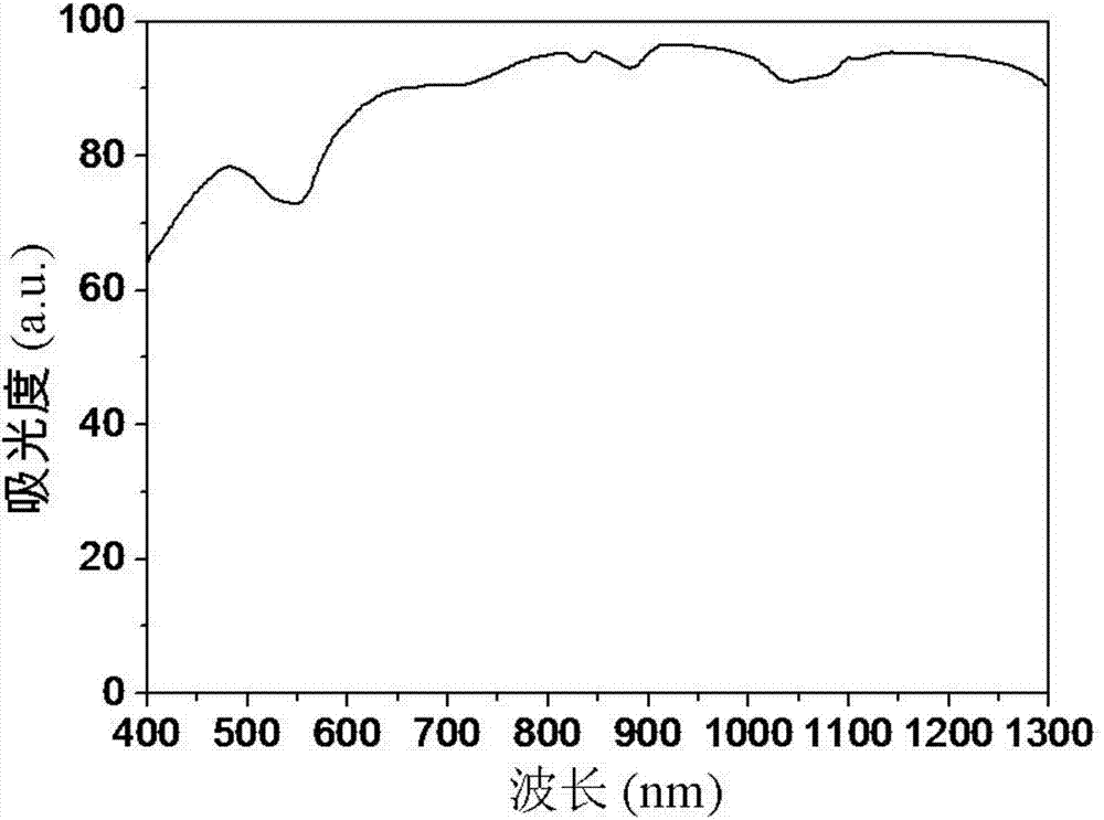 Functional synthetic fiber capable of removing formaldehyde and preparation and application of fiber