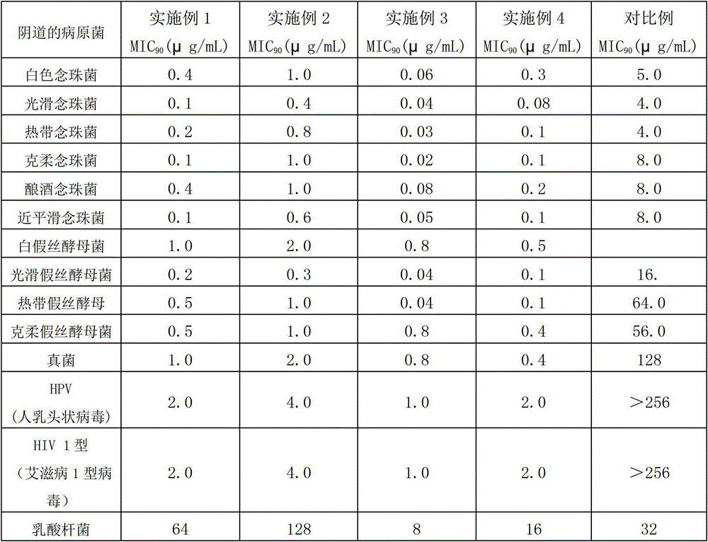 A vaginal antibacterial and antiviral composition and its application