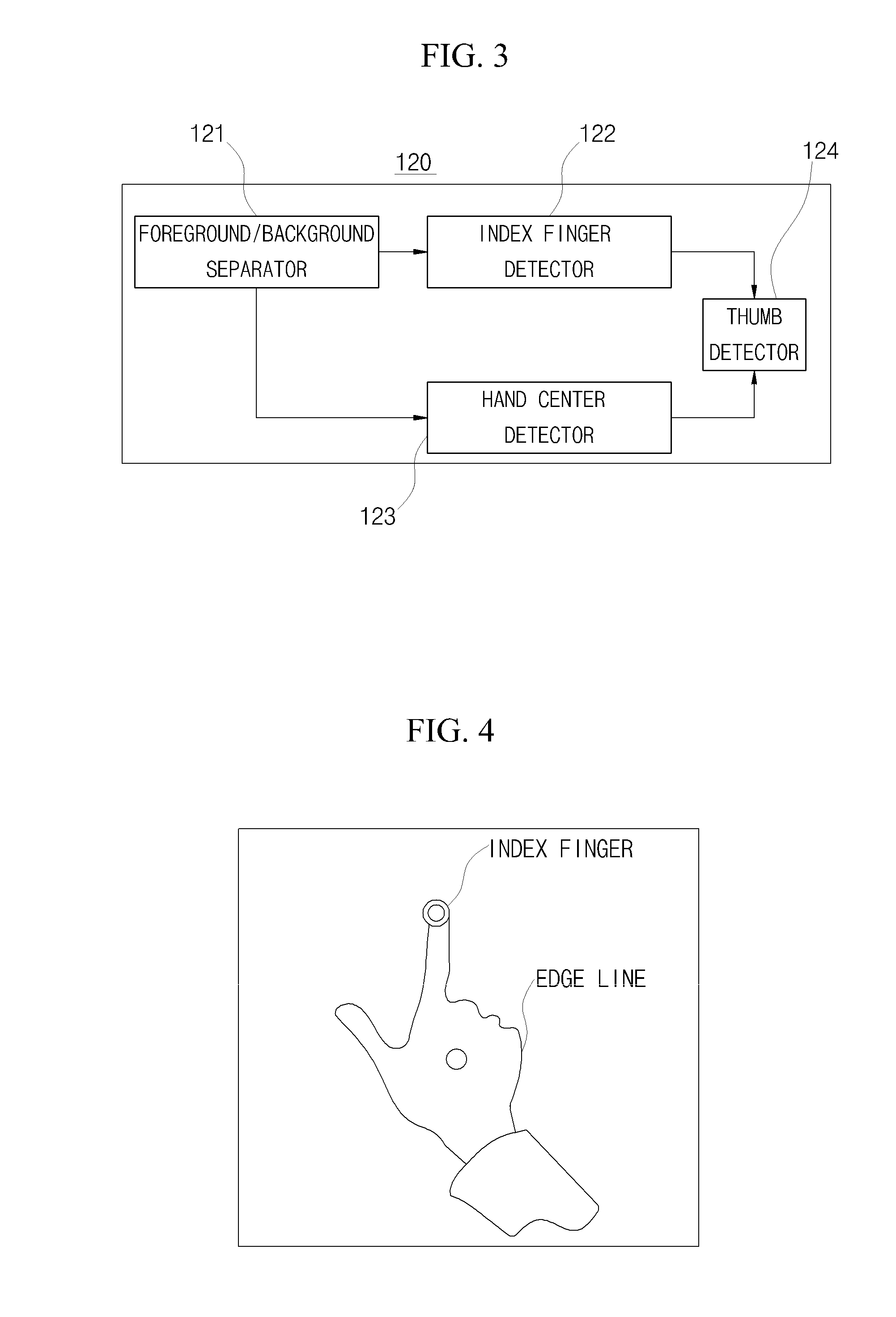 User interface apparatus based on hand gesture and method providing the same