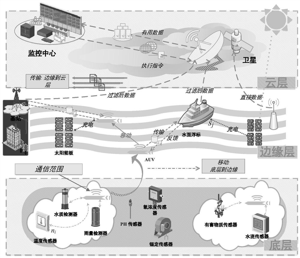 A two-stage bidirectional predictive data acquisition method based on underwater edge devices