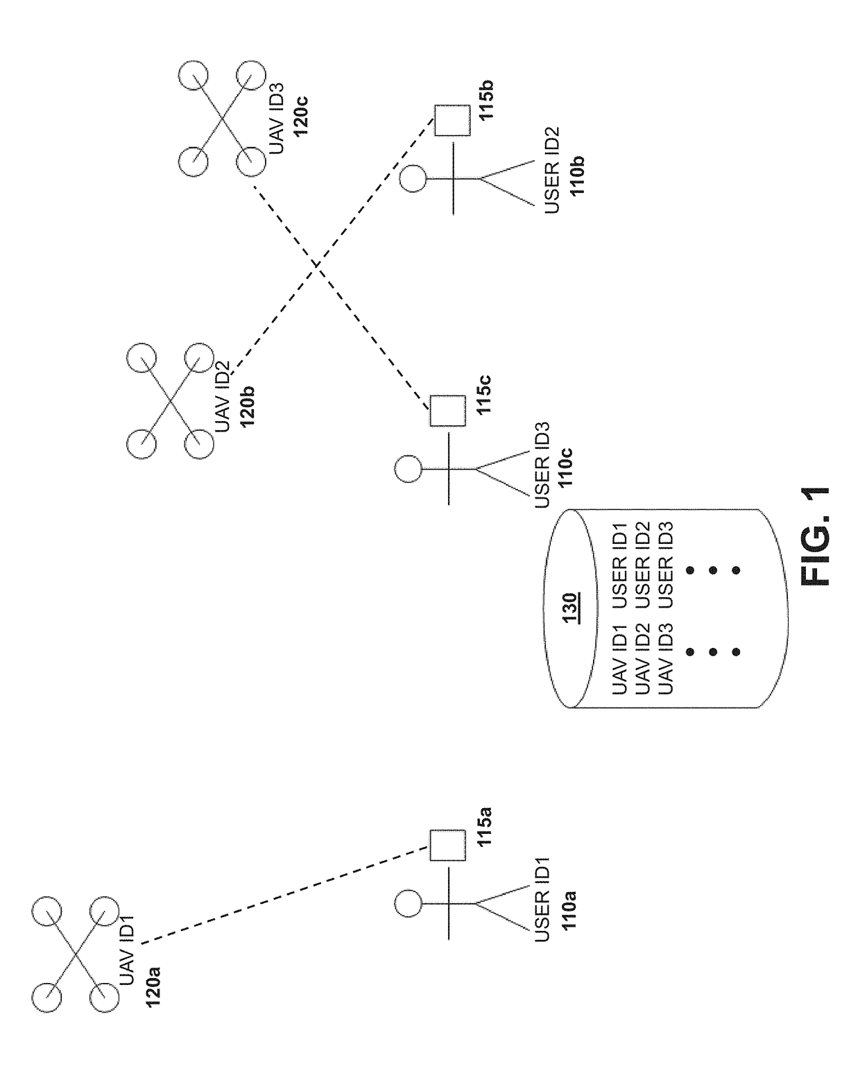 Systems and methods for geo-fencing device communications