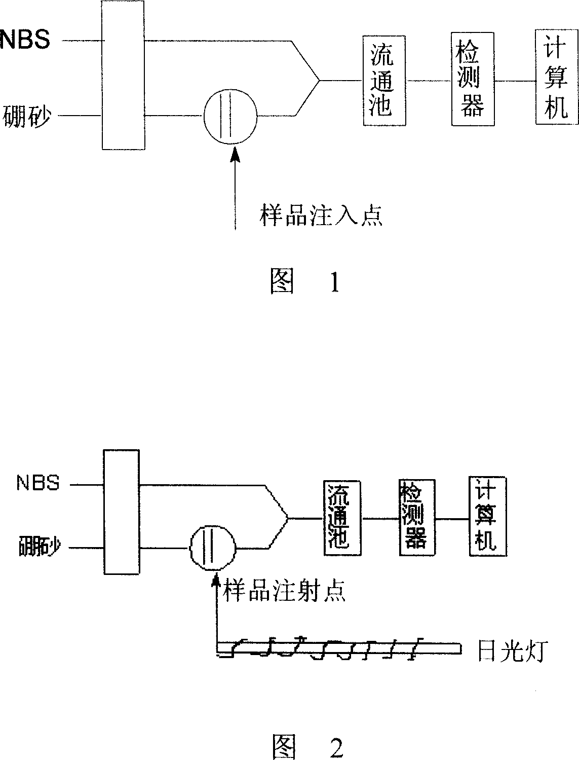 Method for detecting chemical luminous analysis of chloro-phenol