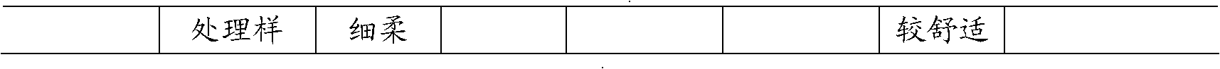 Biological spice for tobacco and preparation method and use thereof