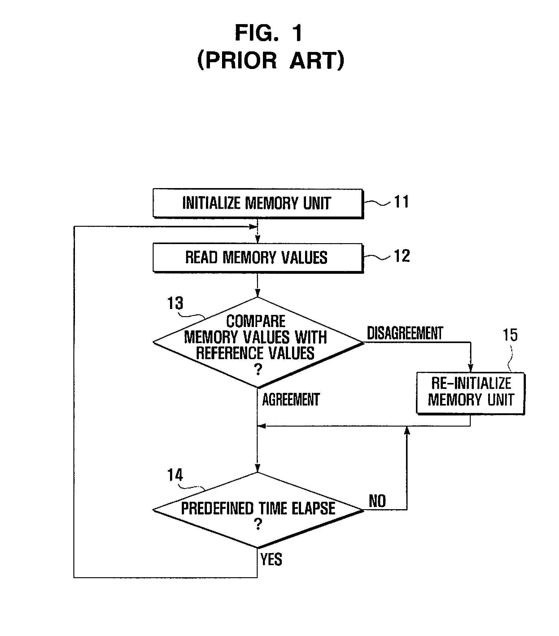 Apparatus and method for detecting errors in display driver integrated circuit of mobile device