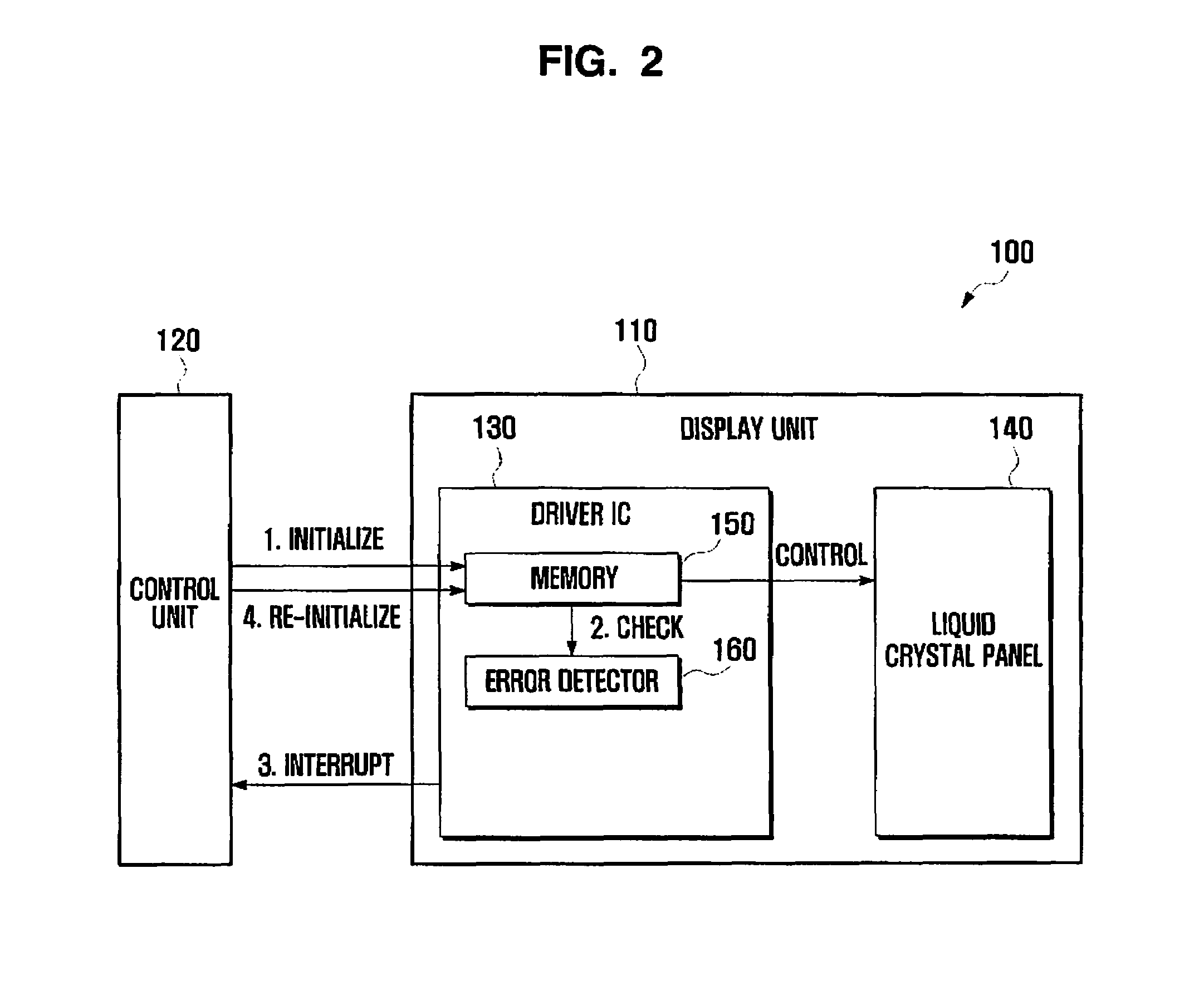 Apparatus and method for detecting errors in display driver integrated circuit of mobile device