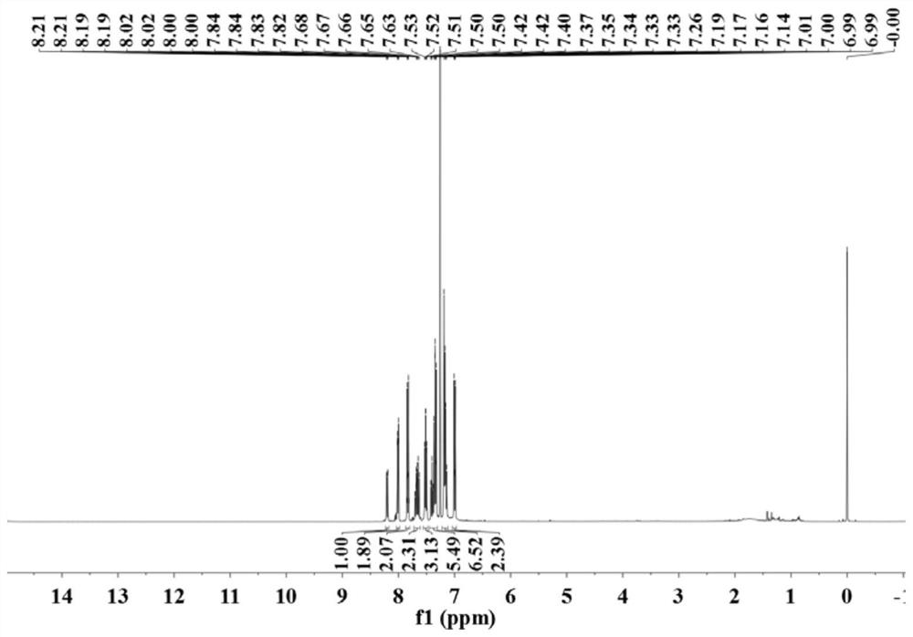 Single-component flavonol sulfonate visible light initiator as well as preparation method and application thereof