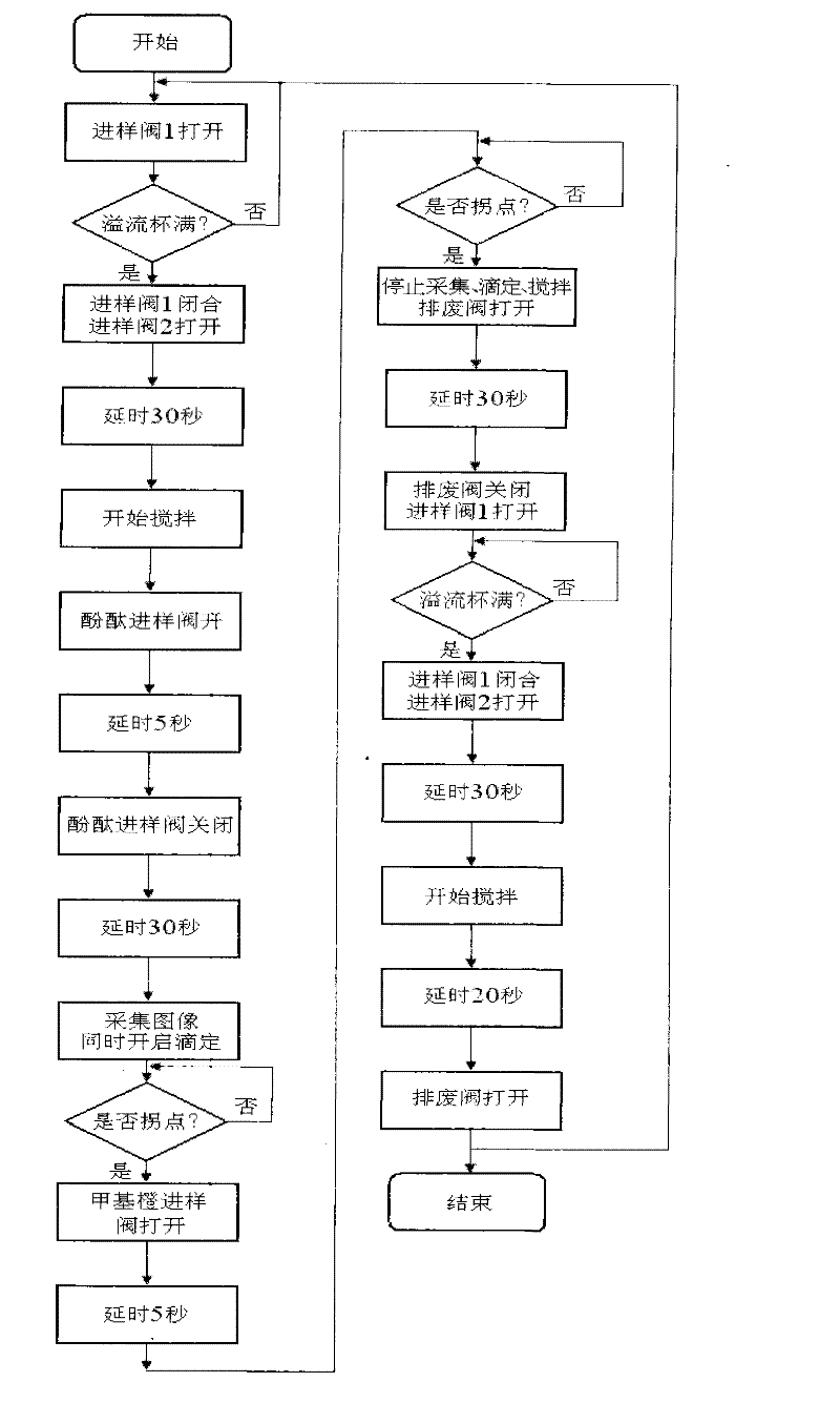 Water alkalinity on-line measuring device based on solution image technology and measuring method thereof