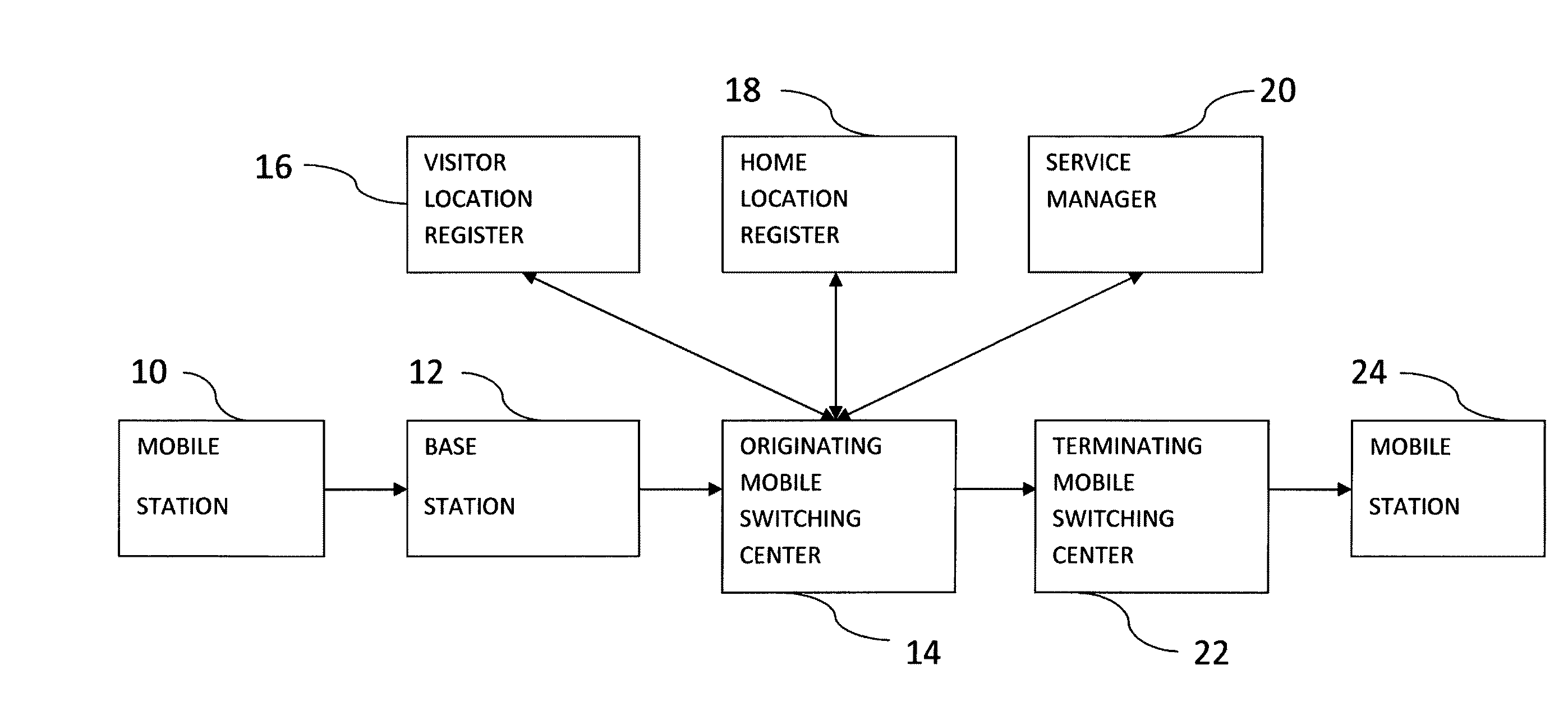 System and methods for managing the utilization of a communications device