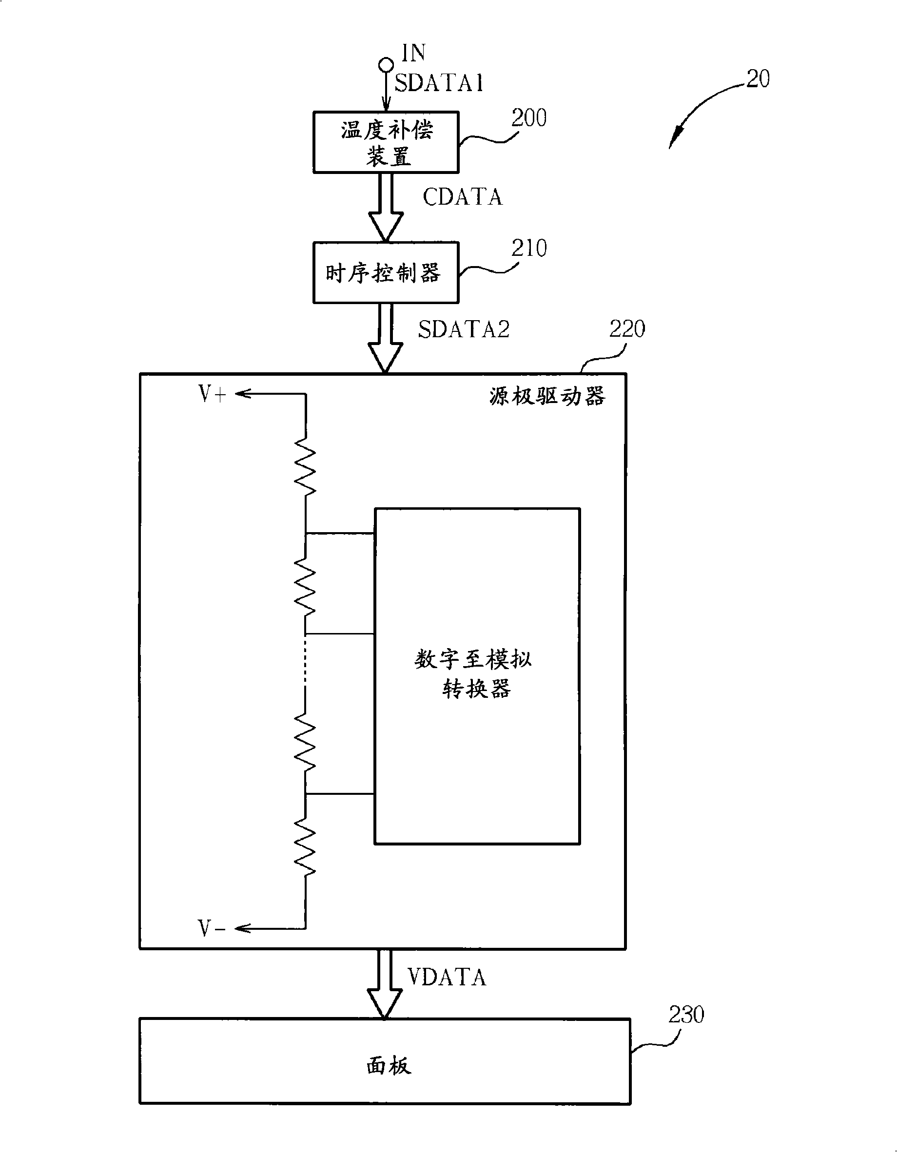 Temperature compensating device used for display