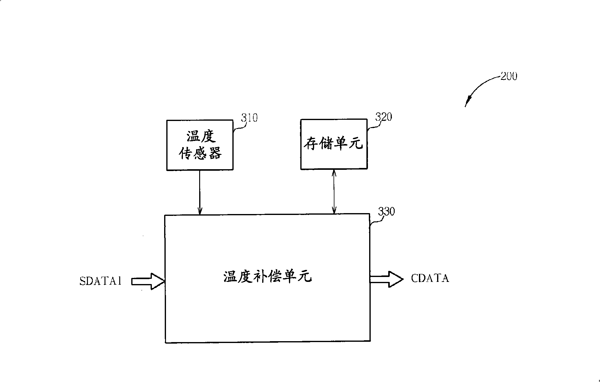 Temperature compensating device used for display