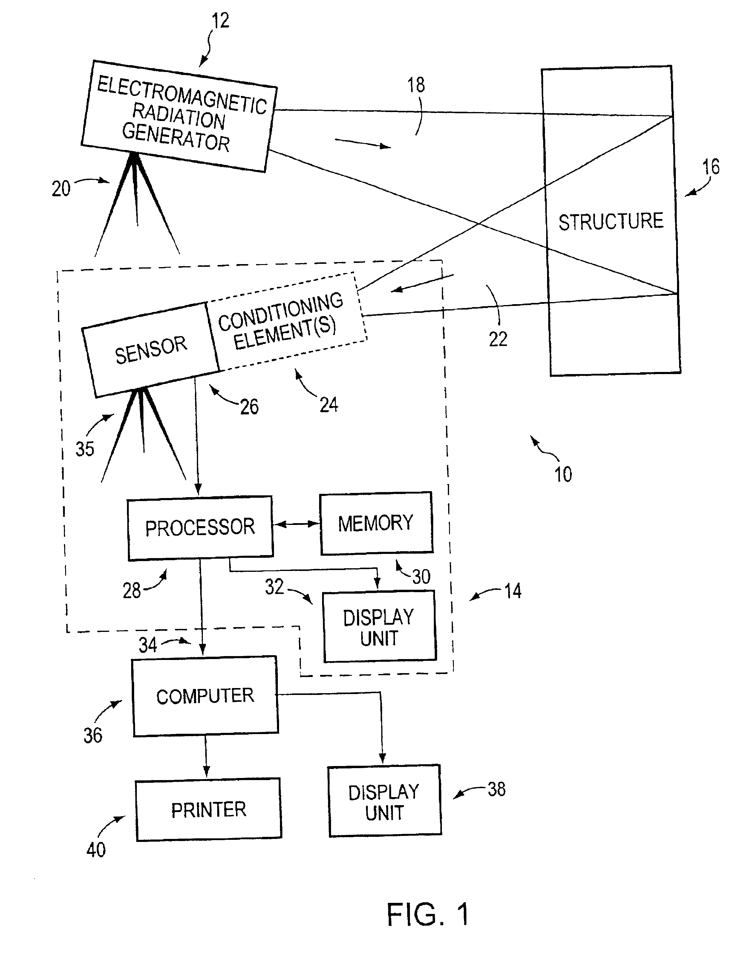 Water detection and source identification methods for structures using electromagnetic radiation spectroscopy
