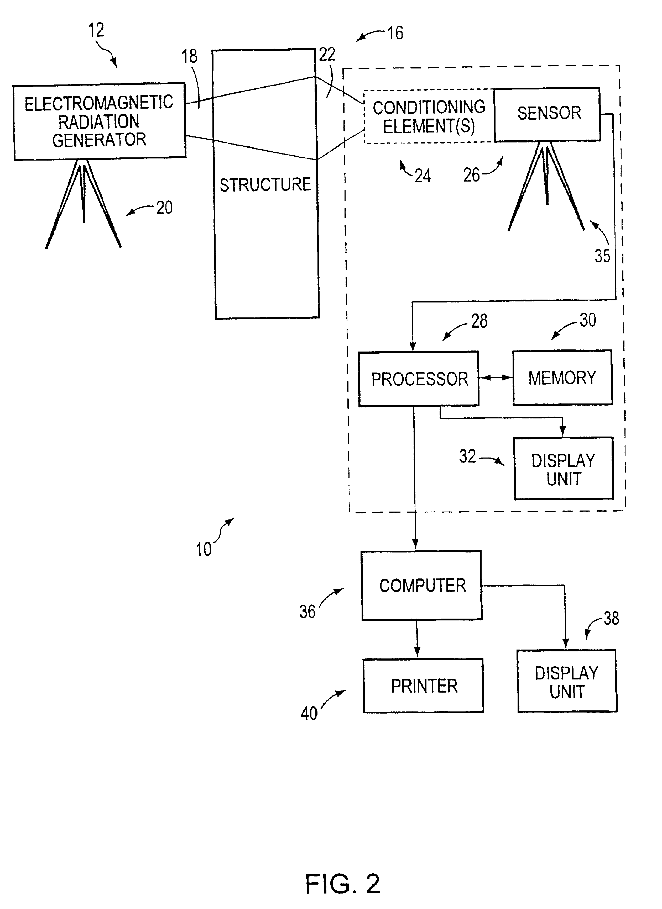 Water detection and source identification methods for structures using electromagnetic radiation spectroscopy