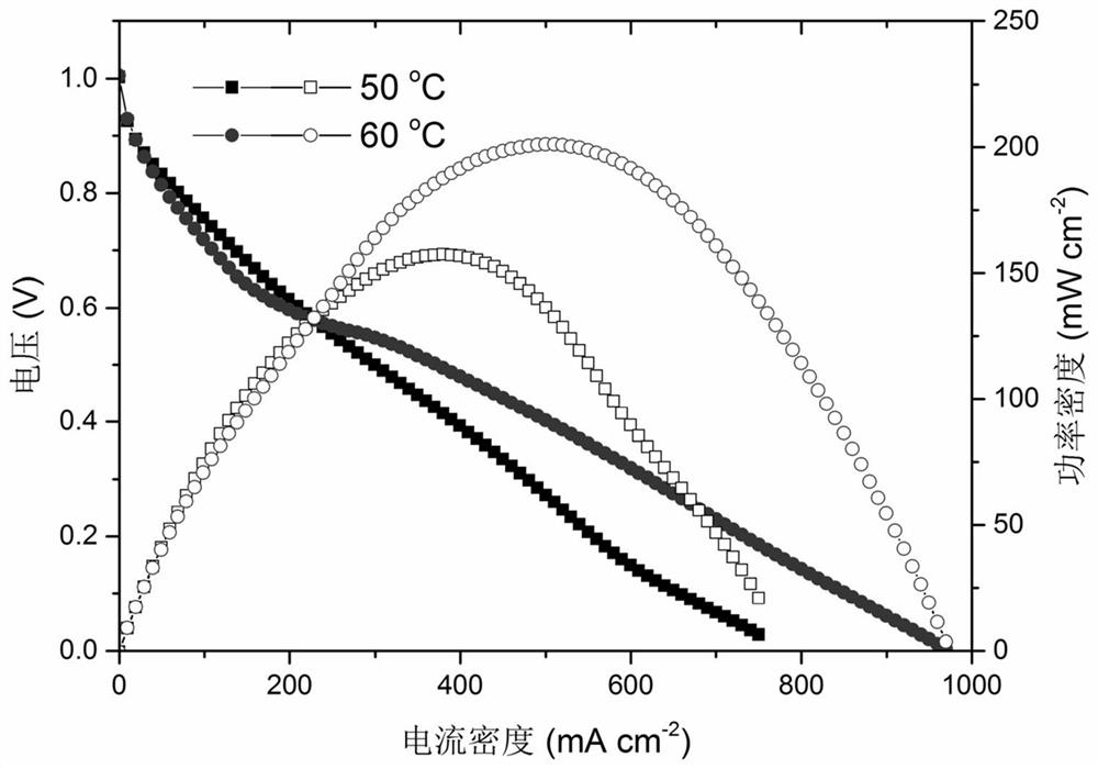 A method for water management in alkaline anion exchange membrane fuel cells