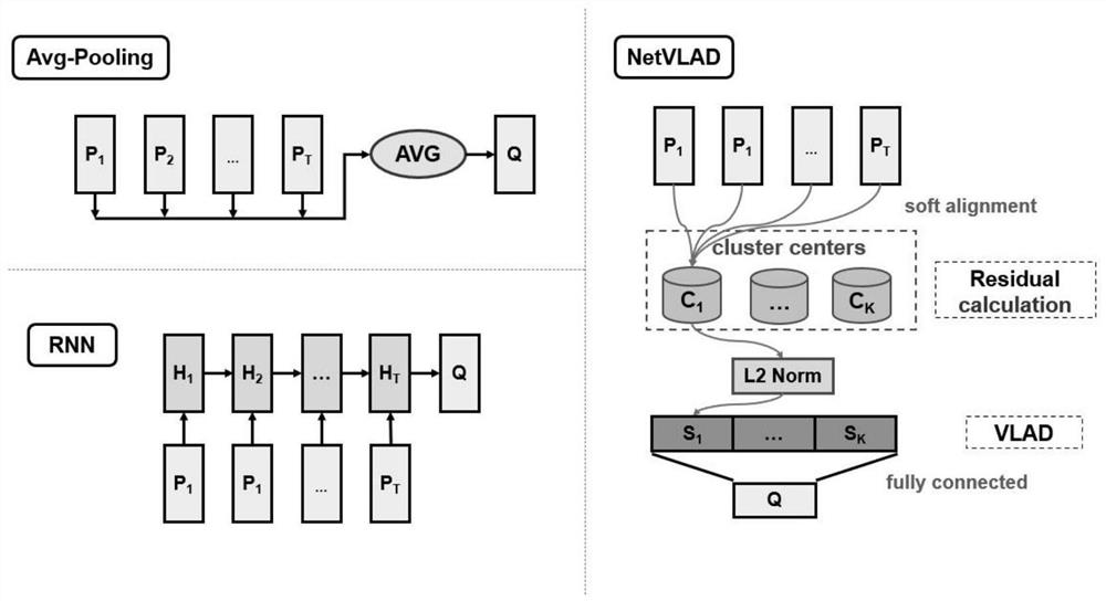 Accent classification method based on deep neural network and model thereof