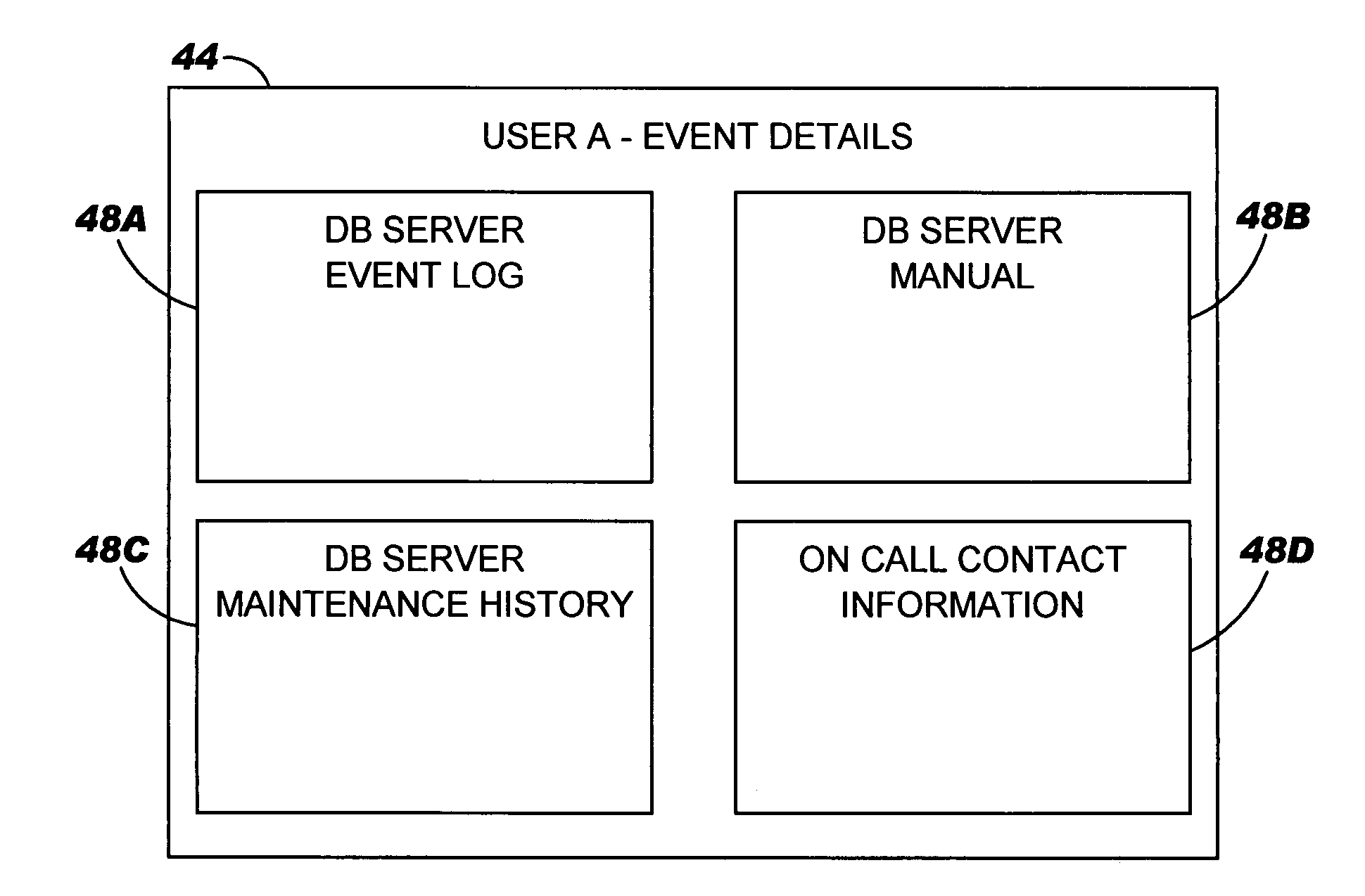 Method for generating a portal page