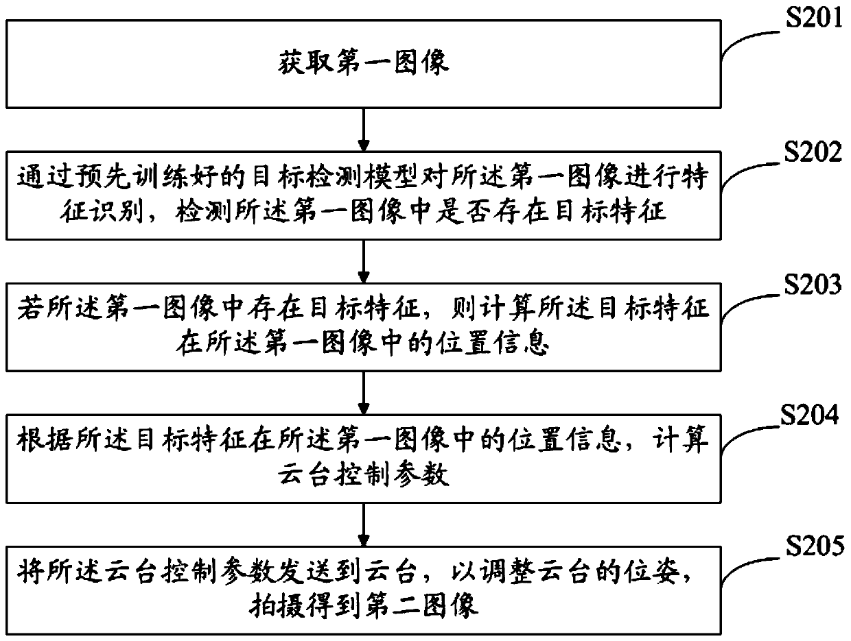 Power grid inspection method, device and equipment based on artificial intelligence and storage medium