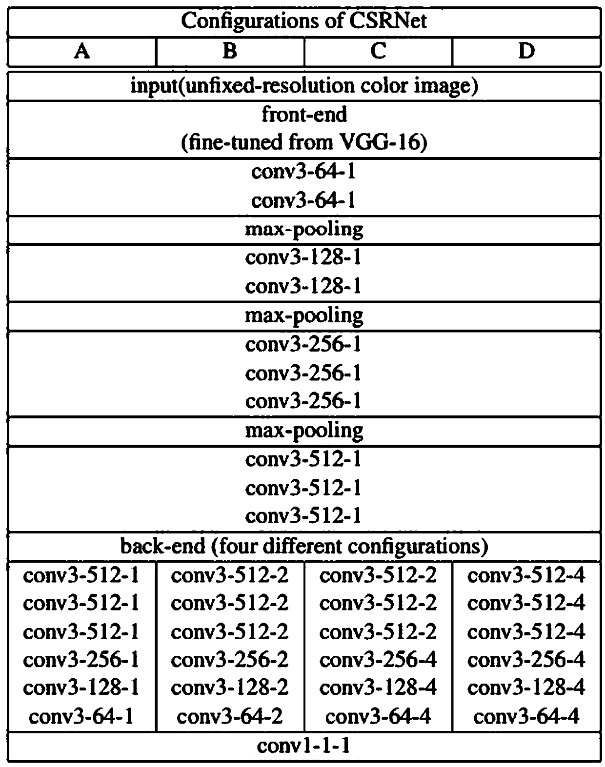 Method for predicting queuing and waiting duration of passengers in airport security check