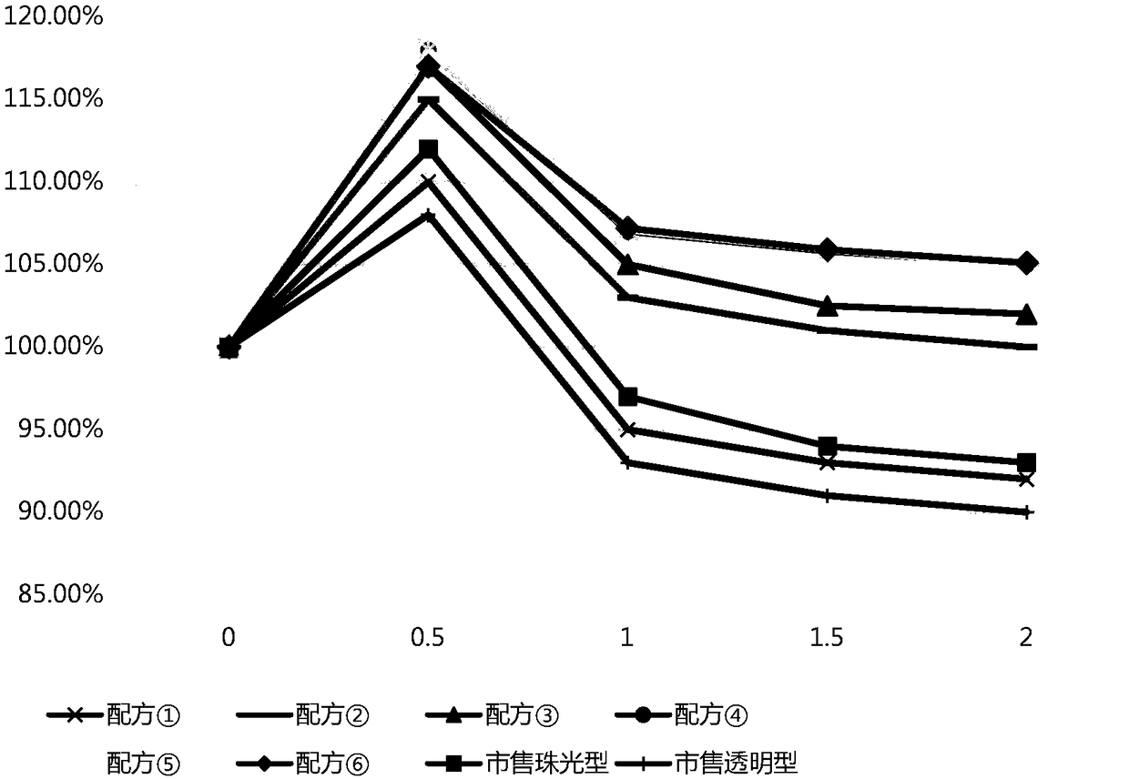 Care composition containing spirulina extracts and preparation method thereof