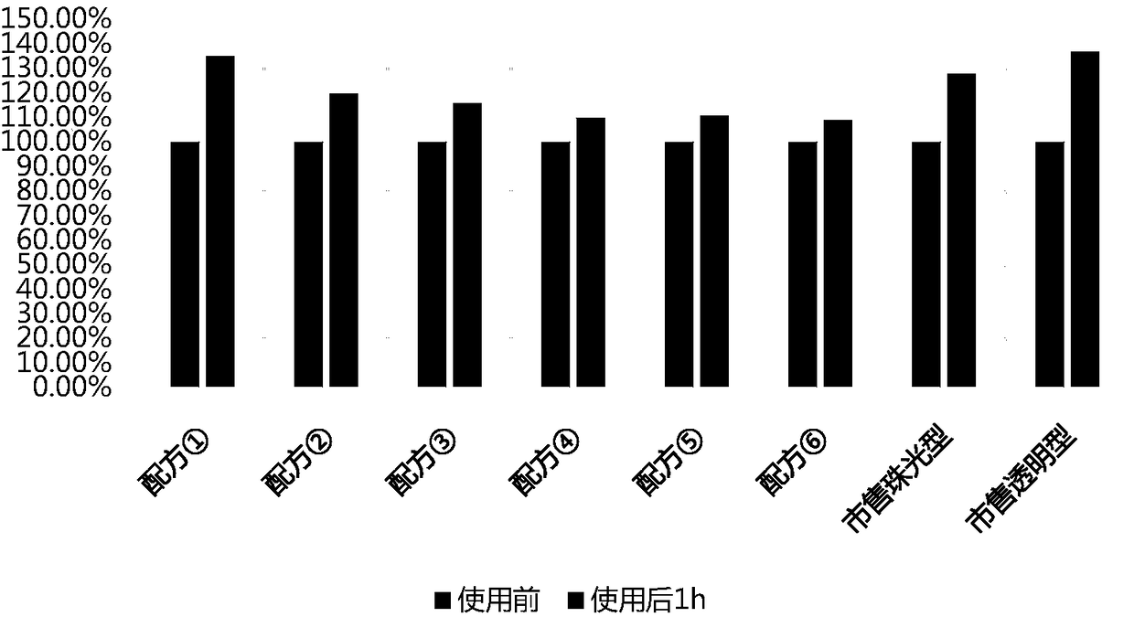 Care composition containing spirulina extracts and preparation method thereof