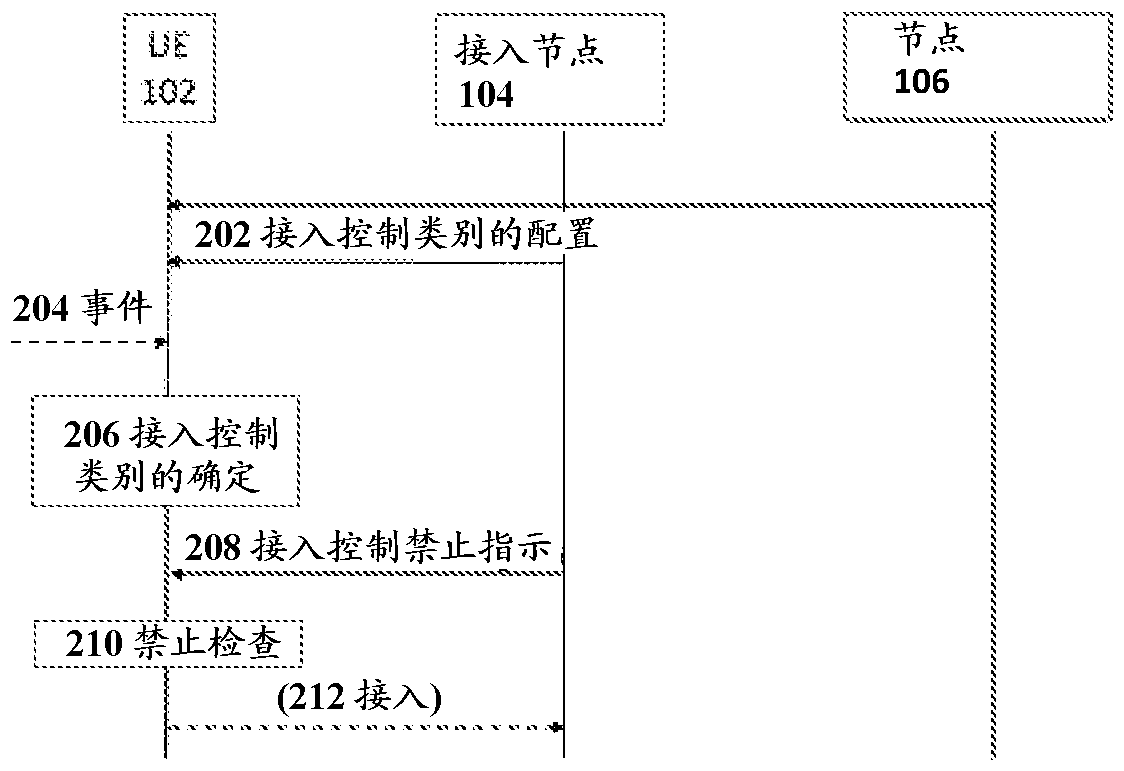 Access category handling for wireless communication systems