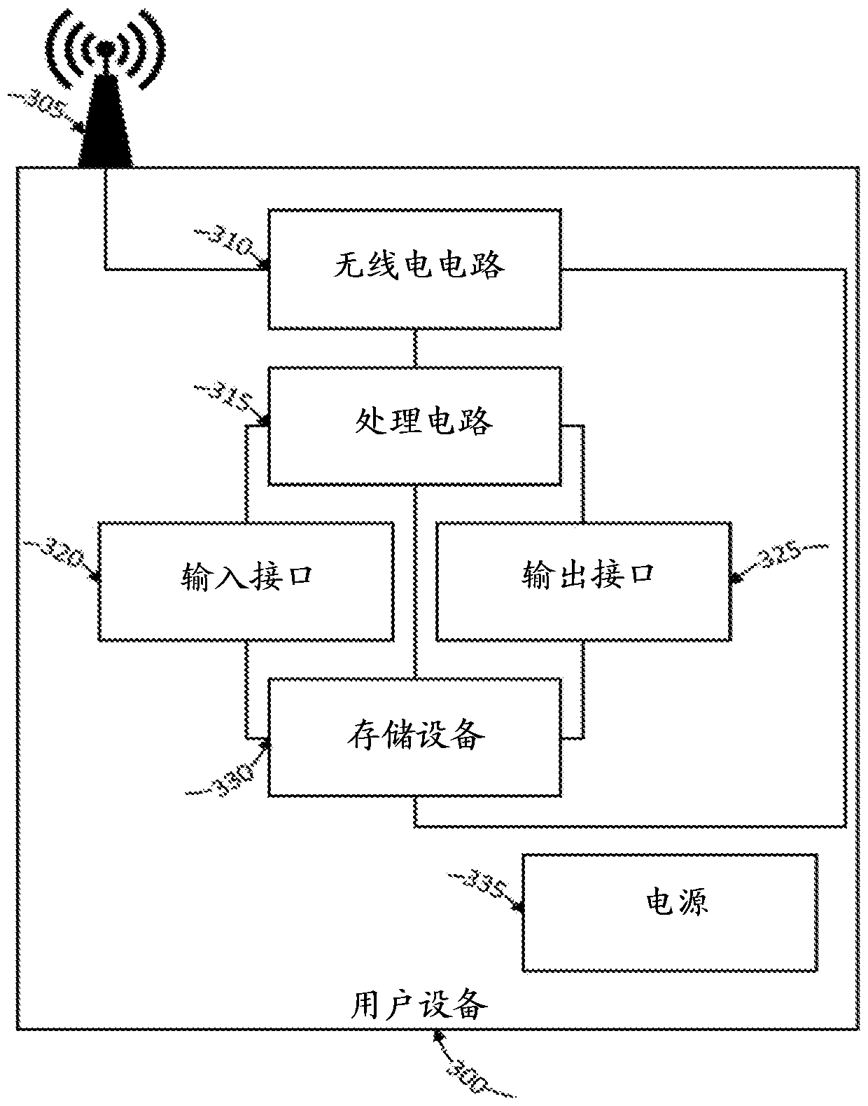 Access category handling for wireless communication systems