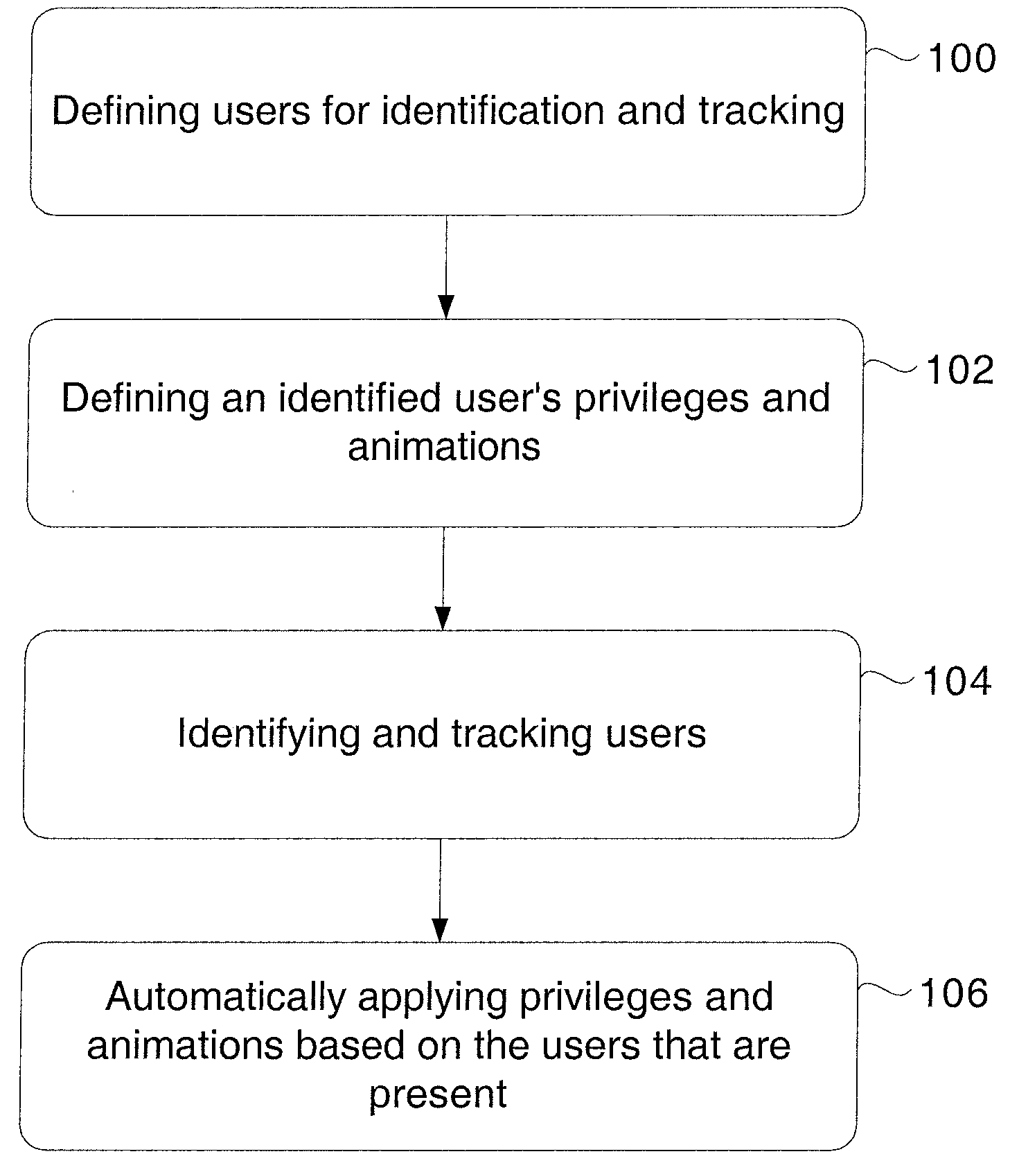 Methods for capturing depth data of a scene and applying computer actions