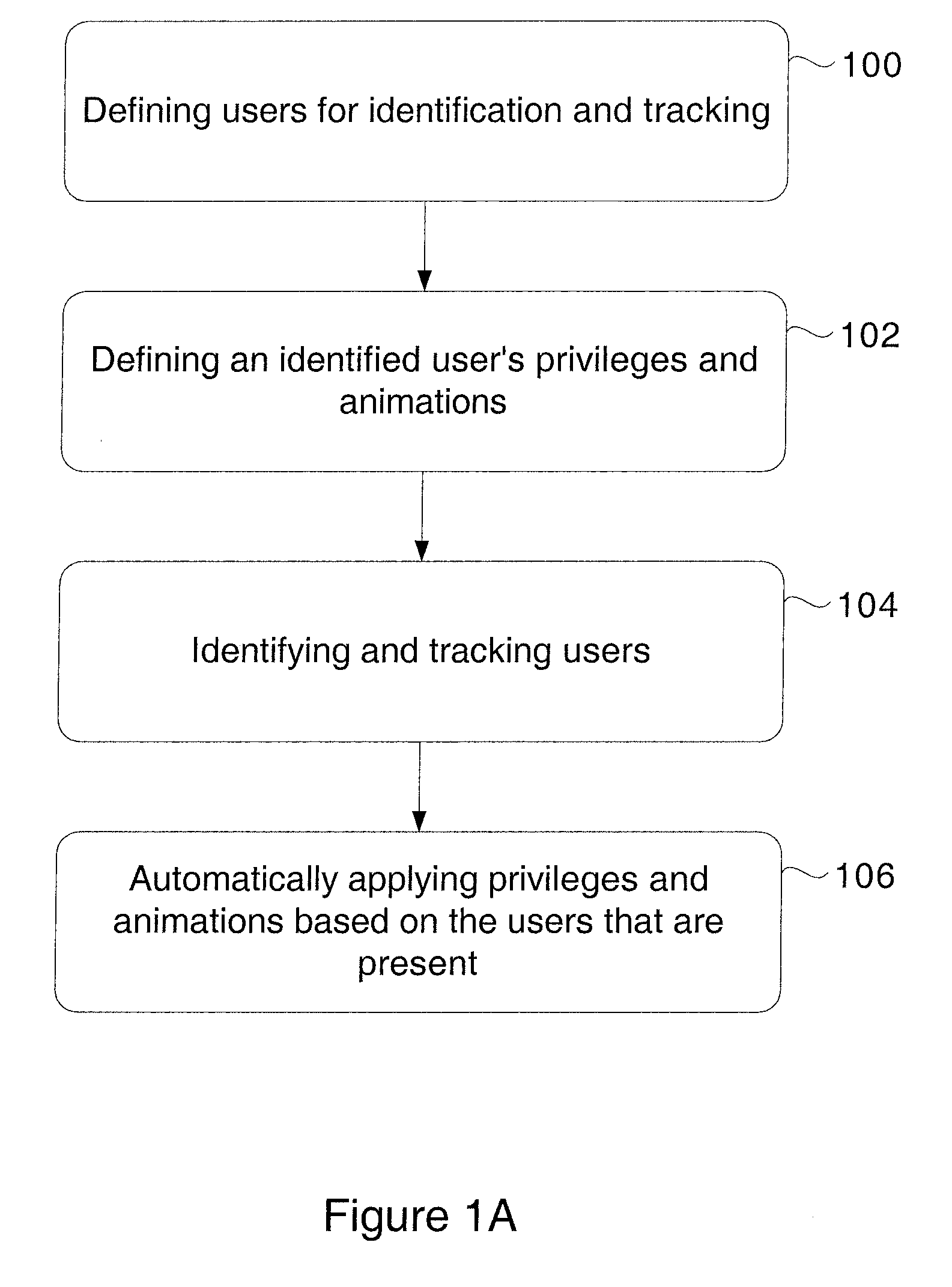 Methods for capturing depth data of a scene and applying computer actions