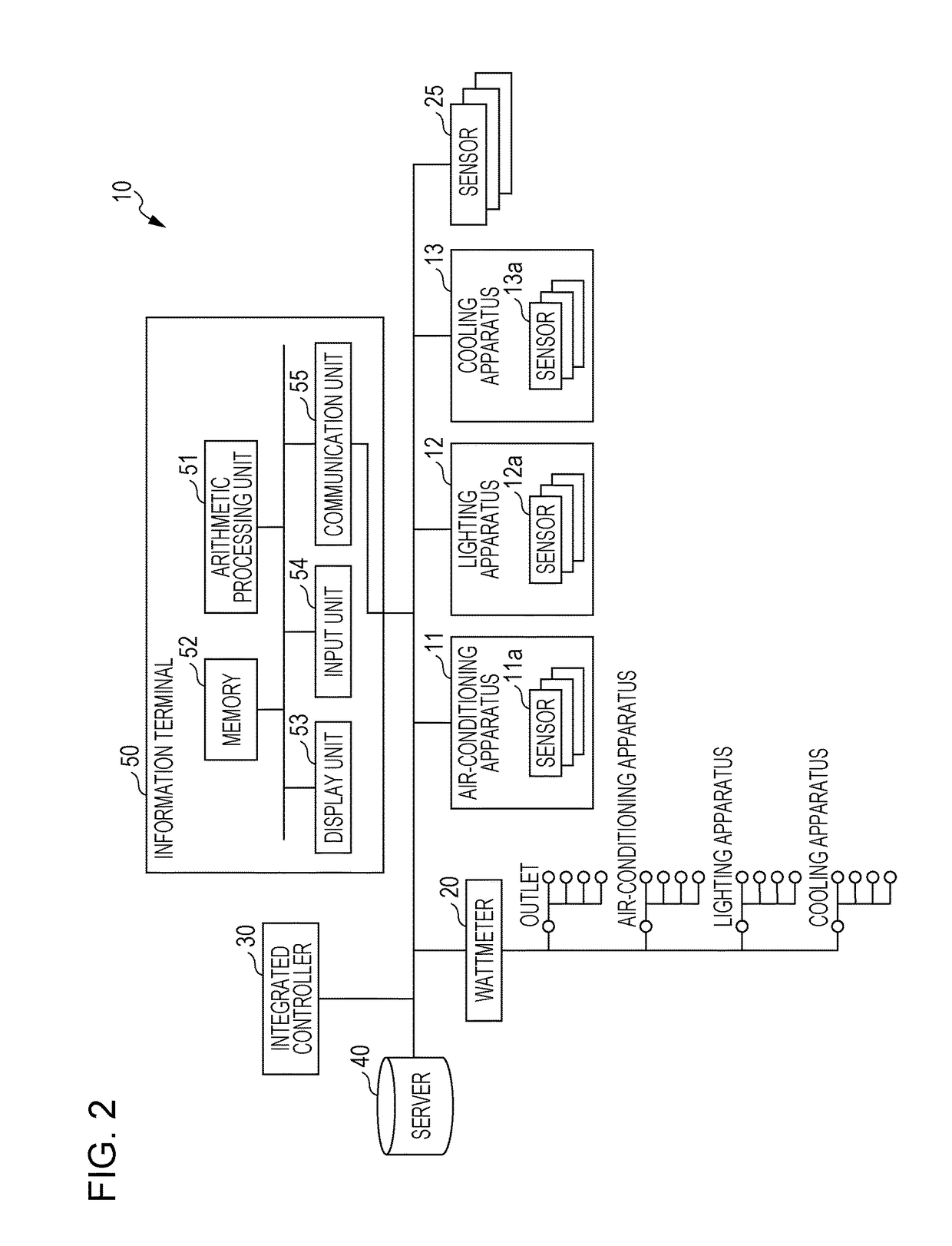 Control method for information terminal and information terminal