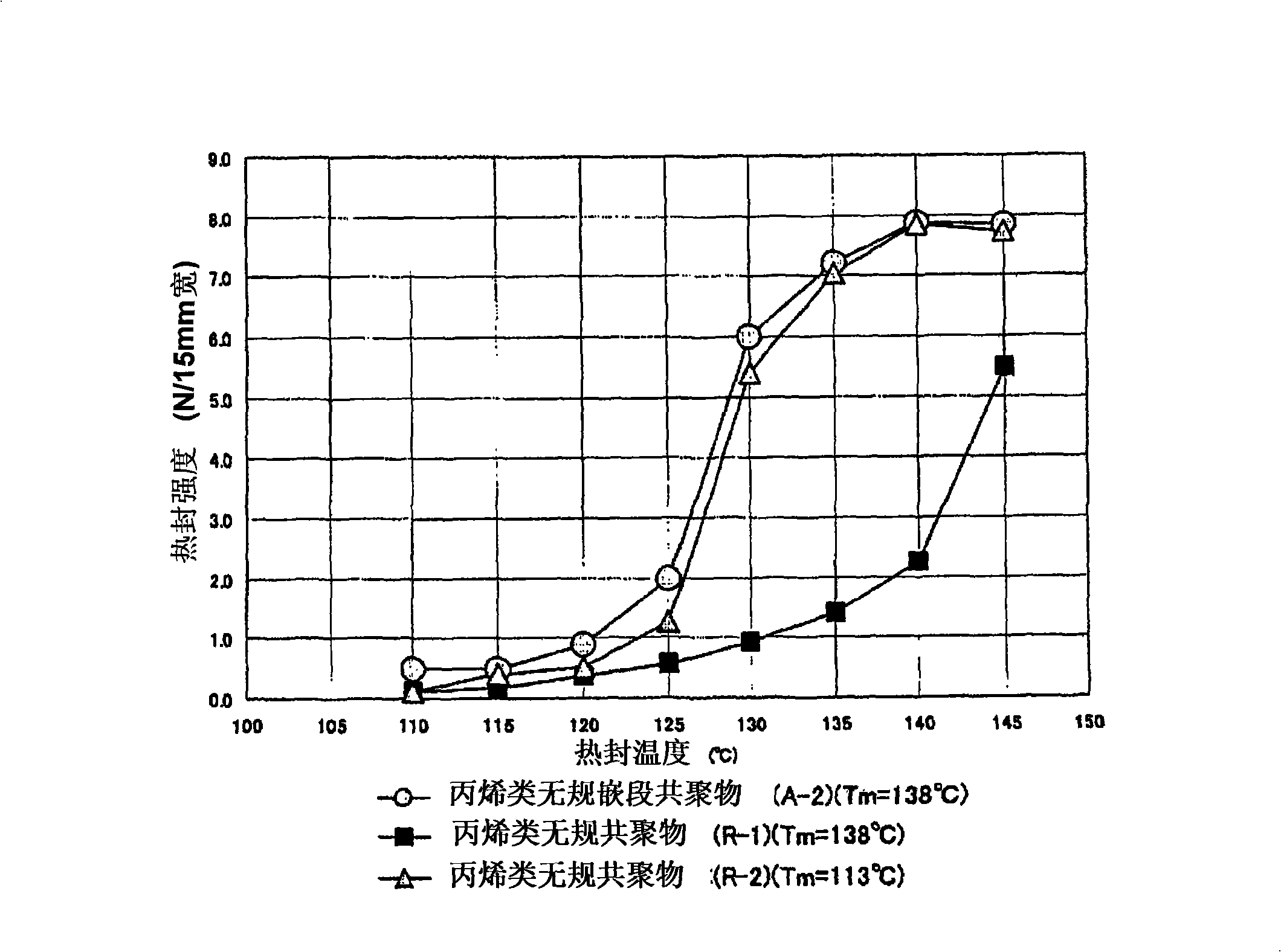 Propylene random block copolymer, resin composition containing the copolymer and molded article made thereof