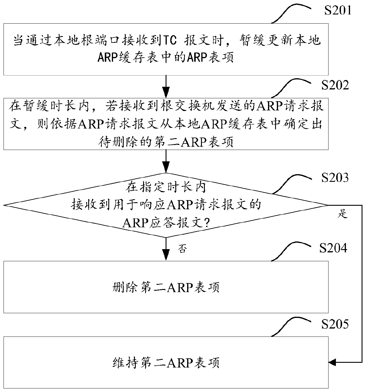 ARP table entry updating method and device