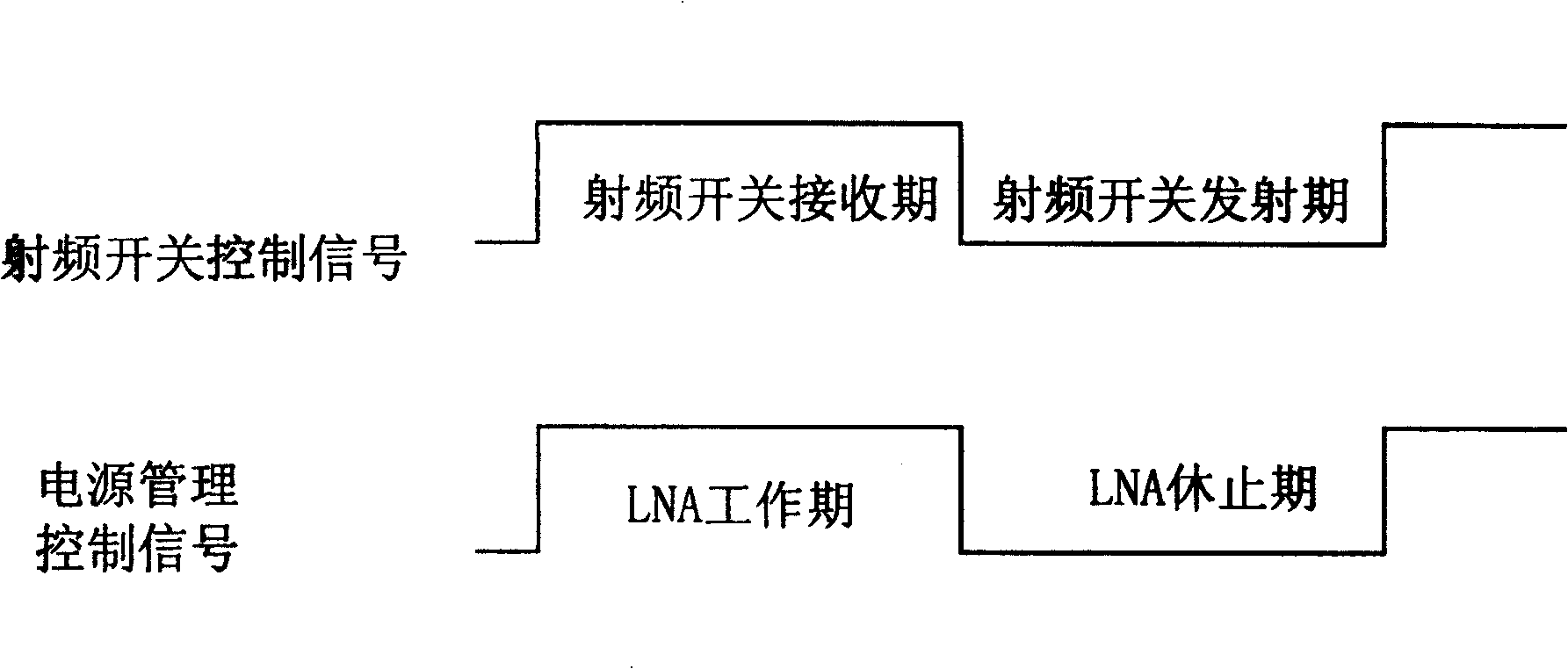 Linear low noise amplifying device of time division duplex system