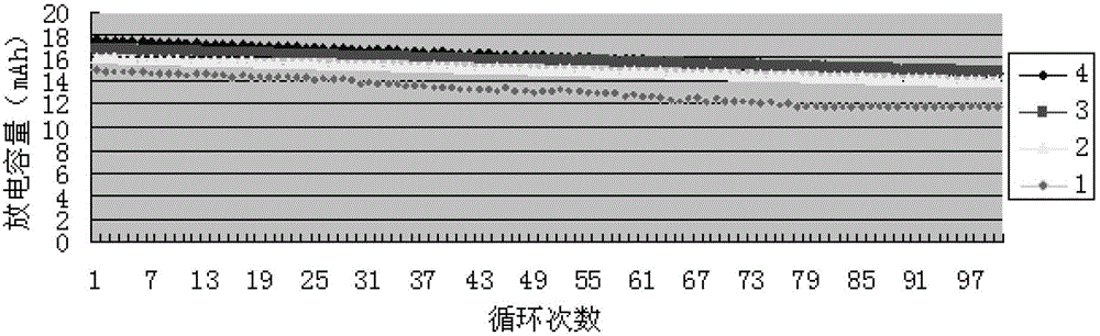 Additive composition, electrolyte