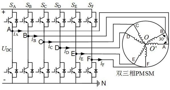 A Space Voltage Vector Modulation Method for Multiphase Inverters