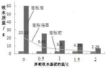 Stretchable slow-expansion acrylic resin as well as preparation process and application thereof