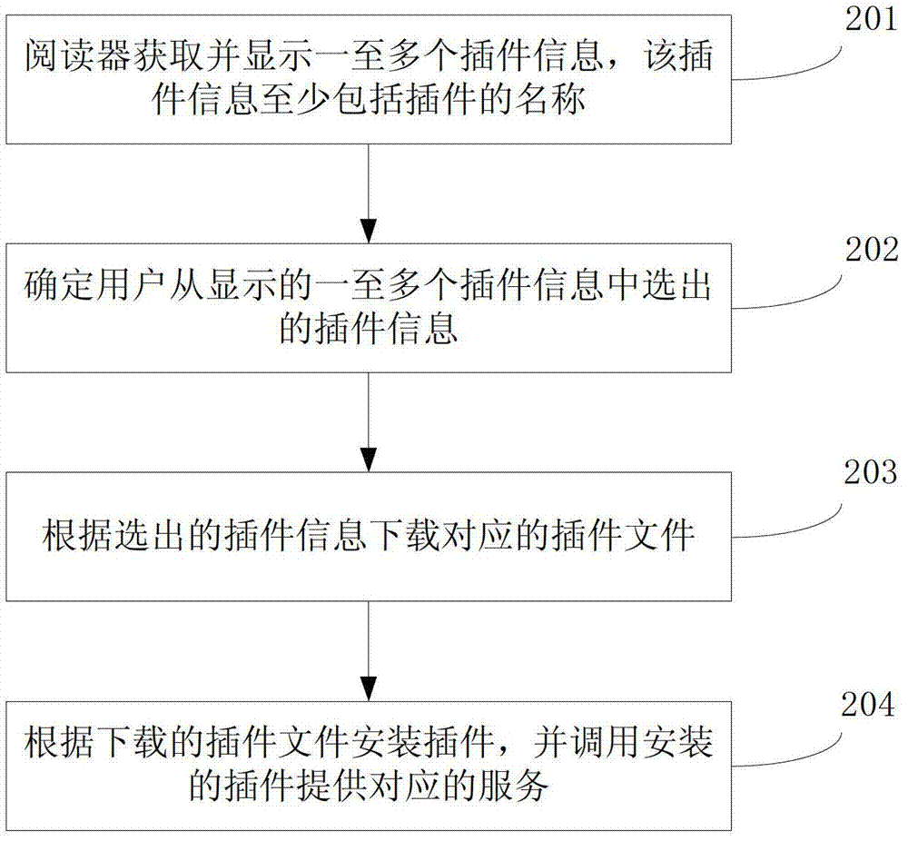 Method for reader to provide service, reader and terminal