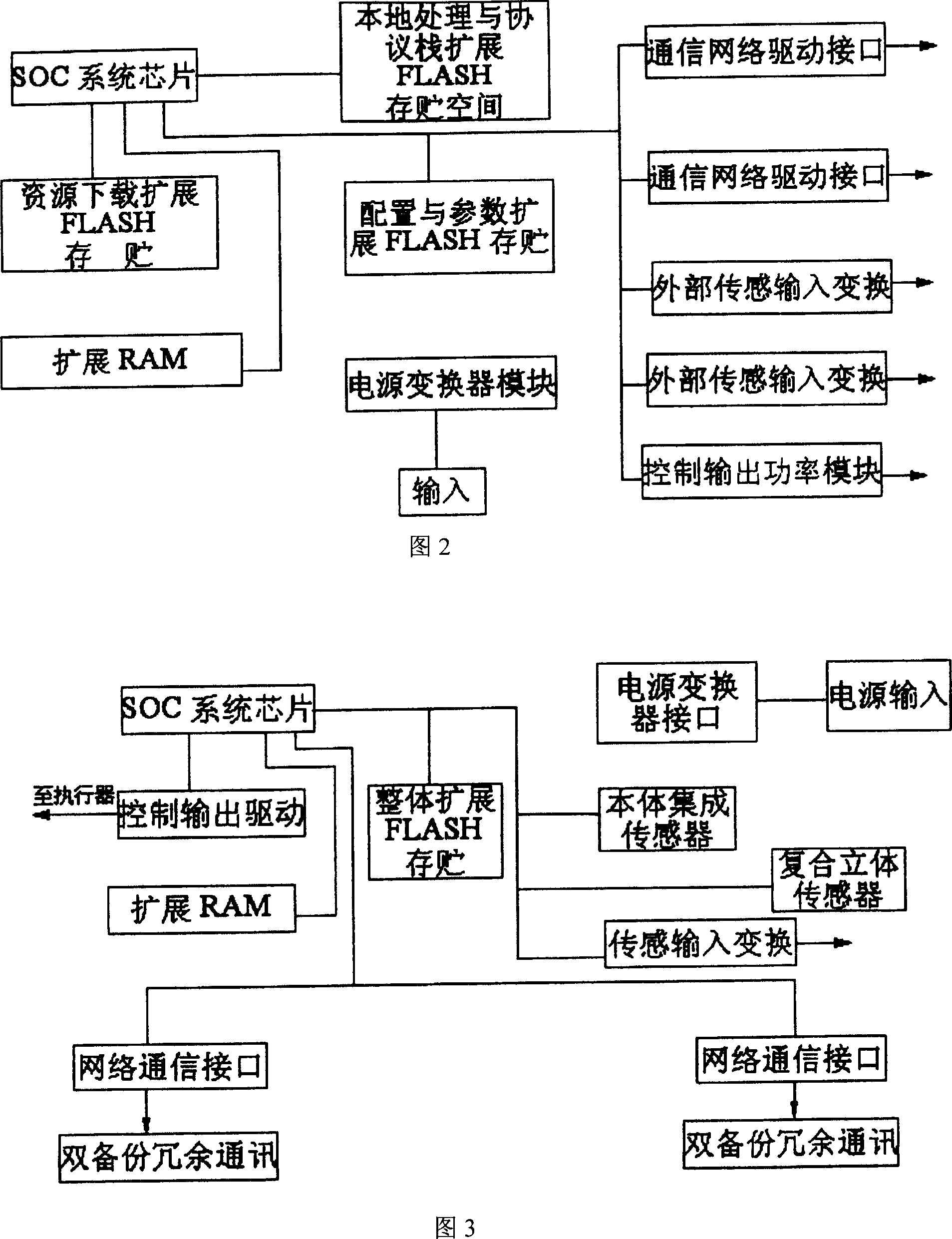 Network control platfom in embedded type modular construction based on communication under multiple protocols