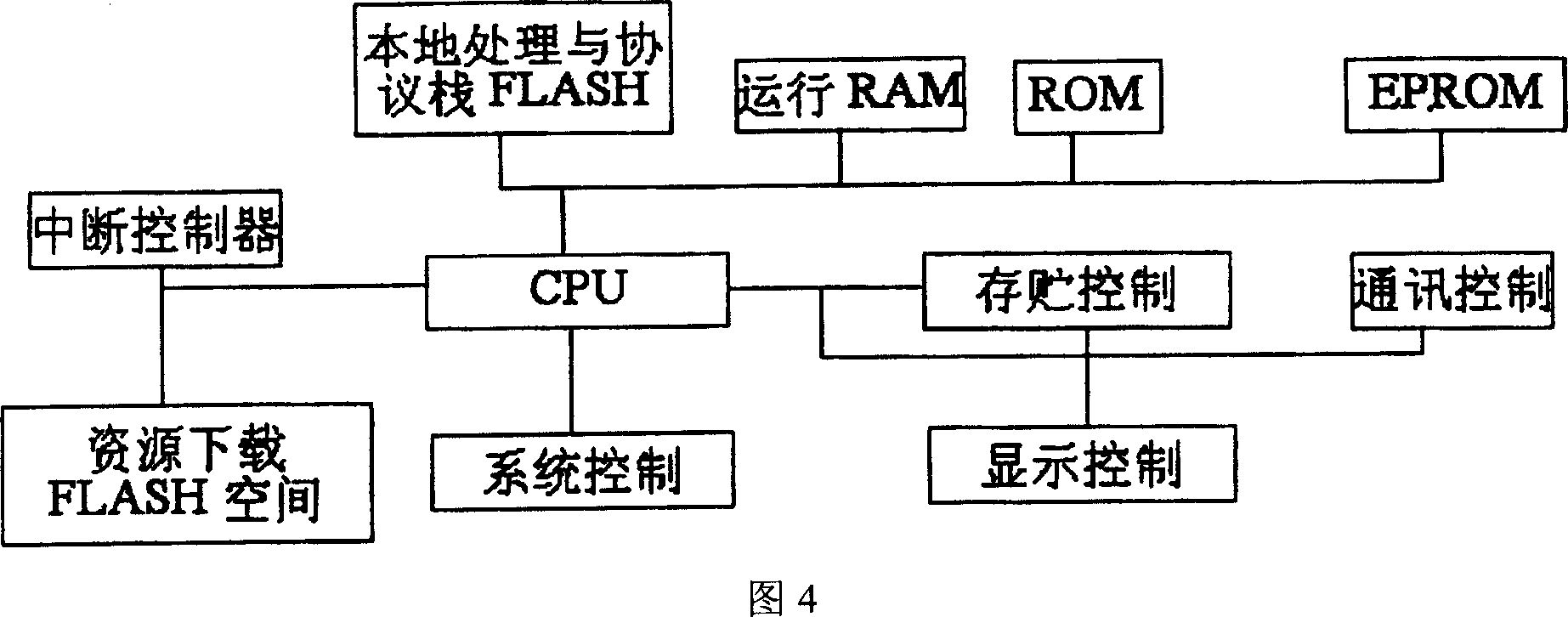 Network control platfom in embedded type modular construction based on communication under multiple protocols