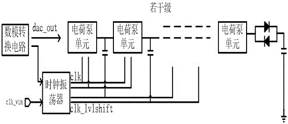 Low-power and high-output voltage charge pump