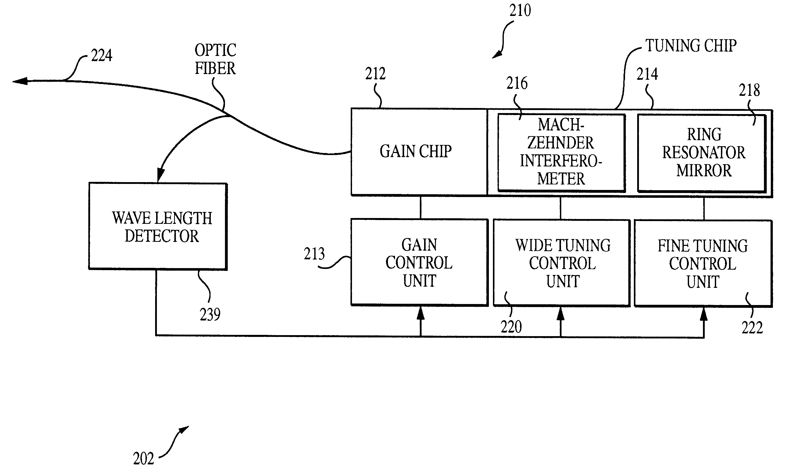 Tunable semiconductor laser having cavity with wavelength selective mirror and Mach-Zehnder interferometer