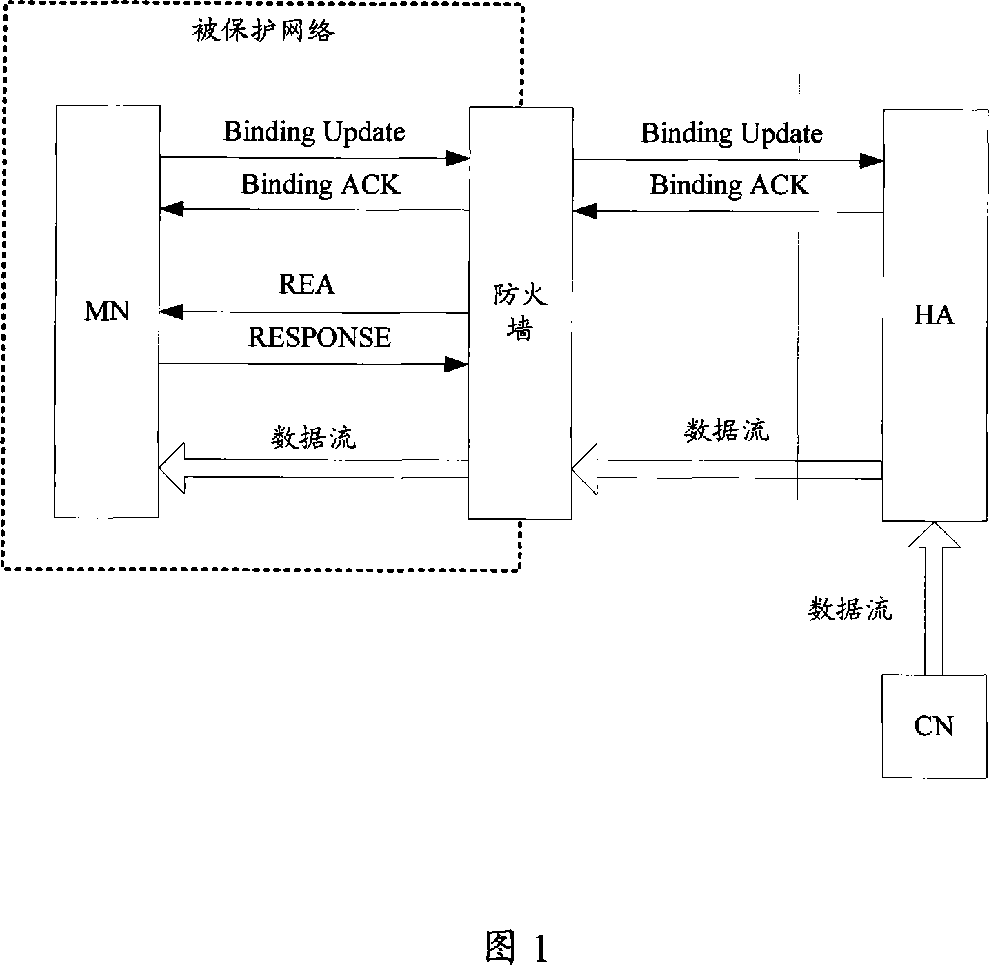 Method and device for passing through firewall by mobile IP