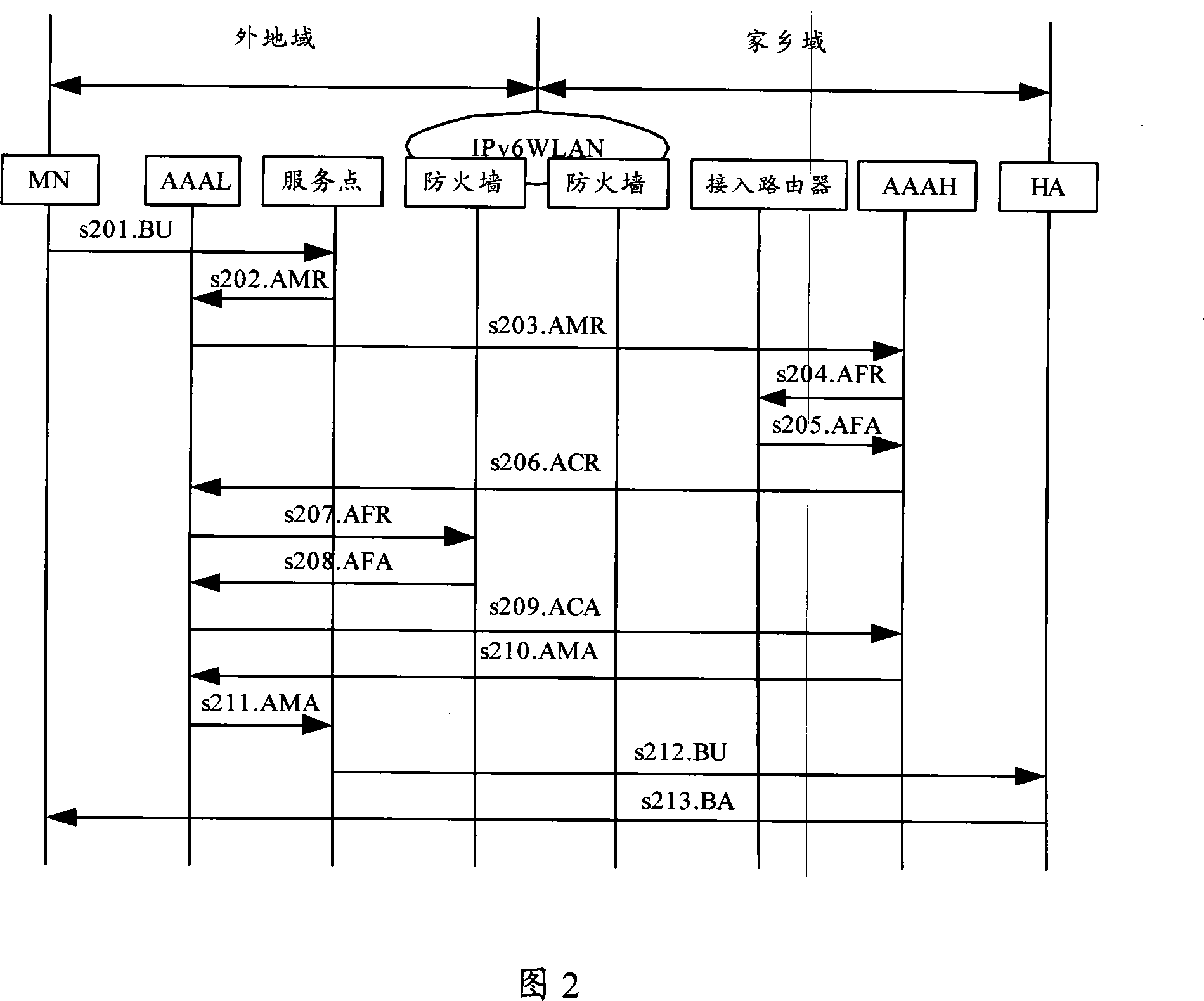 Method and device for passing through firewall by mobile IP